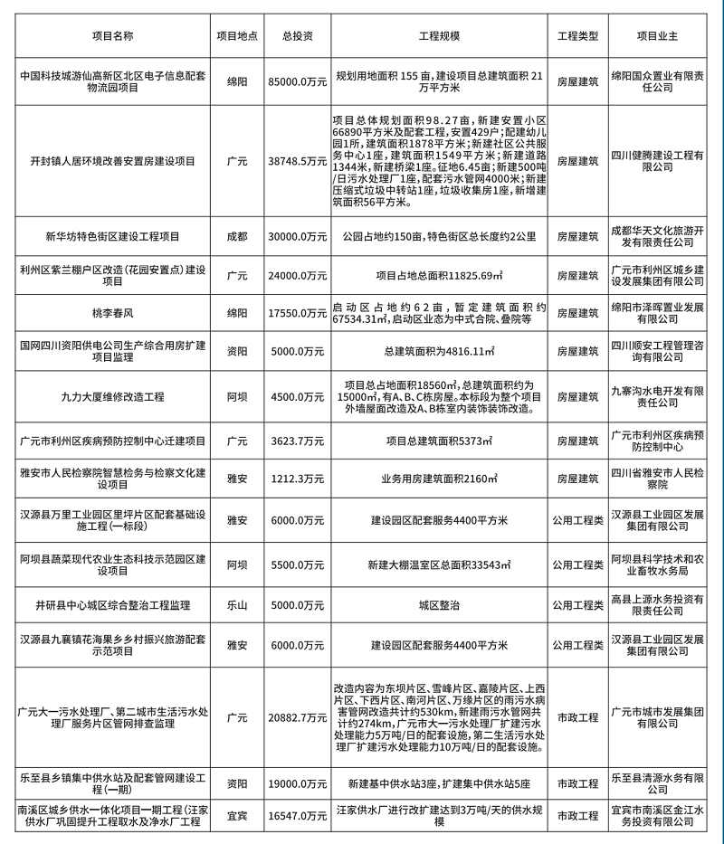 中成弘業監理案例集錦
