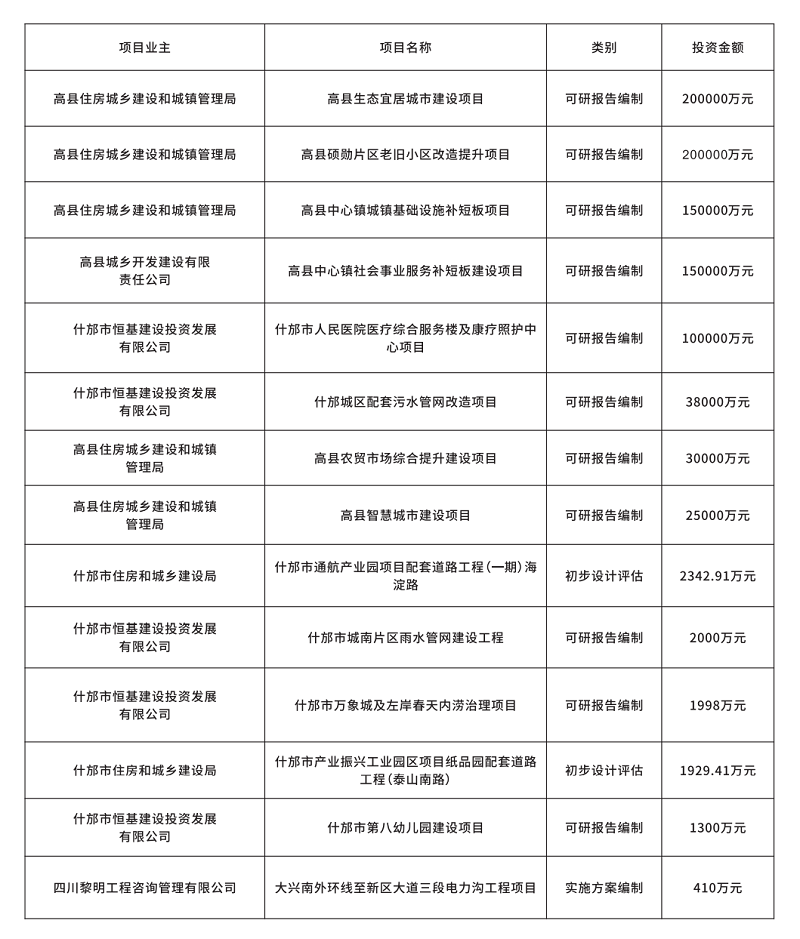 工程咨詢部分案例